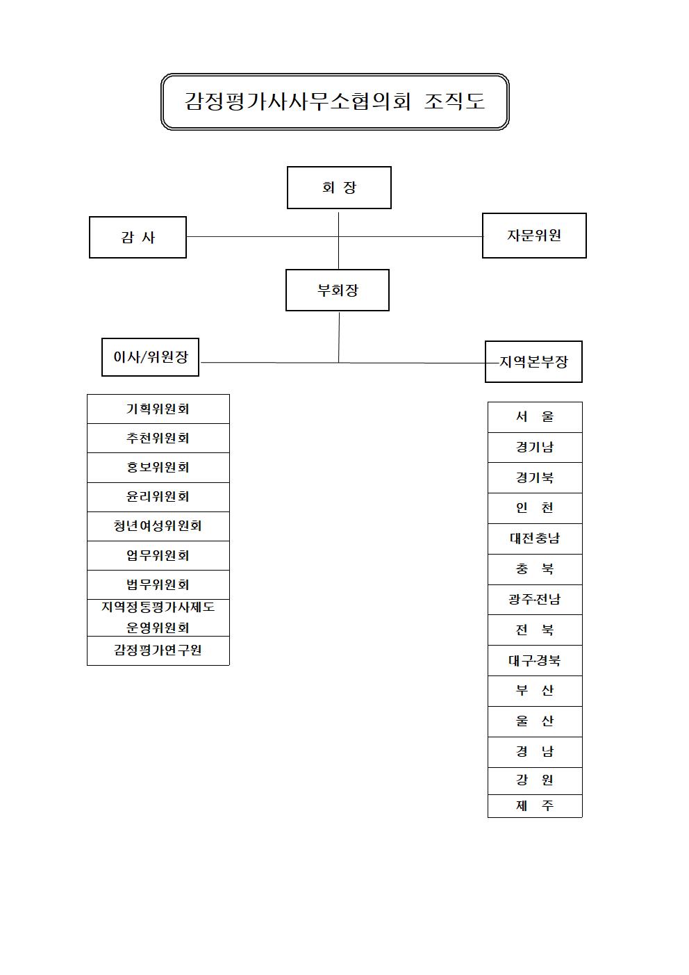 협의회 조직도22.3.29001.jpg
